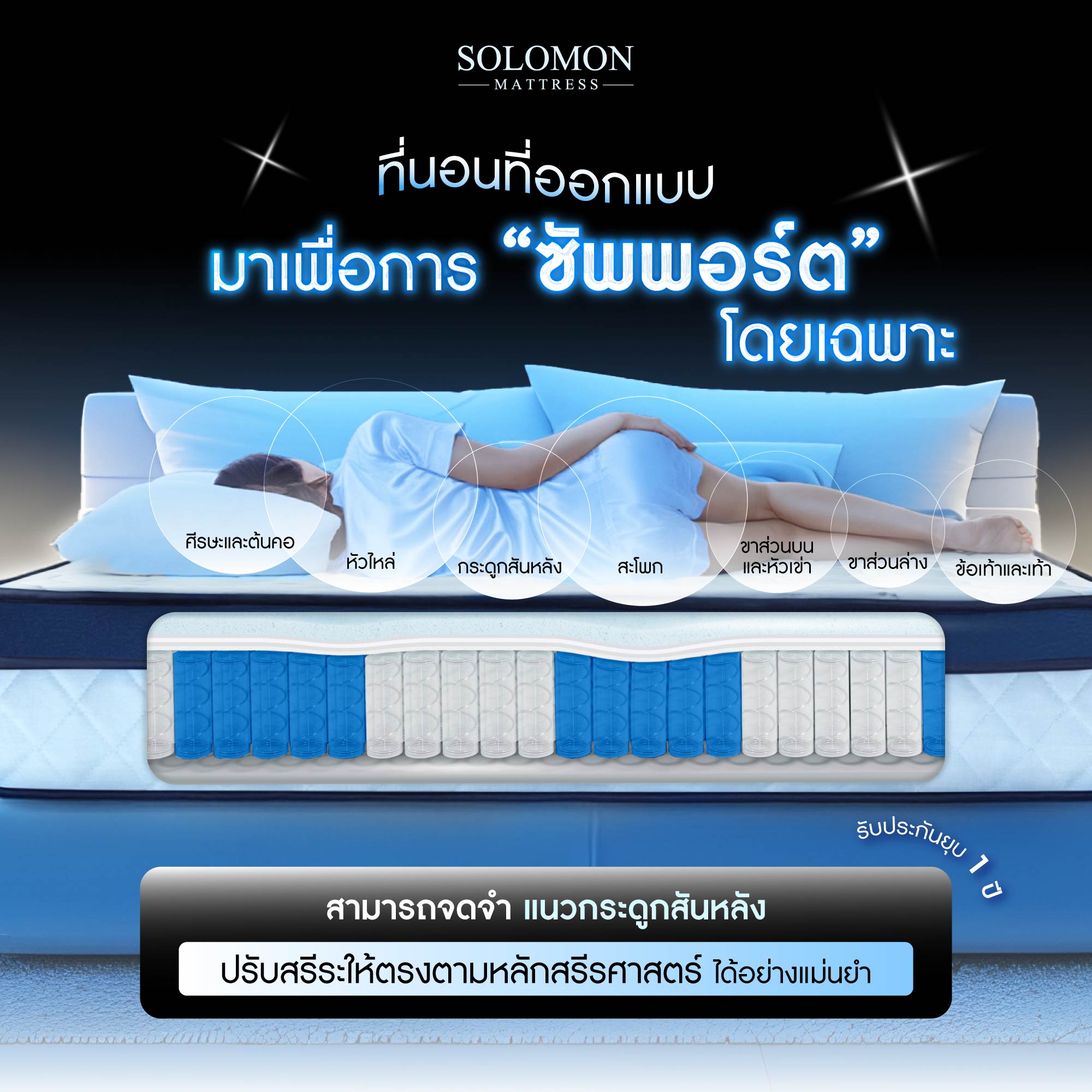 ที่นอนพ็อกเก็ตสปริง 6 ฟุต SOLOMON รุ่น BABE หนา 9 นิ้ว จัดส่งแบบอัดสุญญากาศ_3